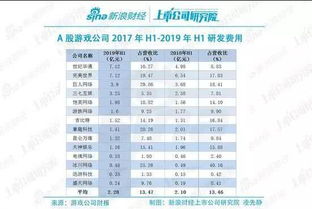 游戏开发费用排行,揭秘背后的成本奥秘 游戏开发费用排行,揭秘背后的成本奥秘
