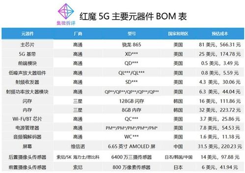 游戏开发费用排行,揭秘背后的成本奥秘 游戏开发费用排行,揭秘背后的成本奥秘