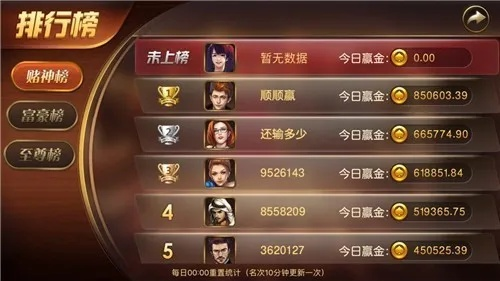 手游棋牌游戏排行，谁是王者？谁是王者背后的大佬？