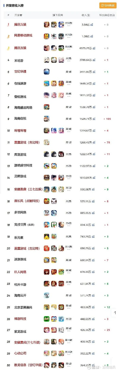 游戏棋牌开发排行,揭秘背后的成功秘诀 游戏棋牌开发排行,揭秘背后的成功秘诀