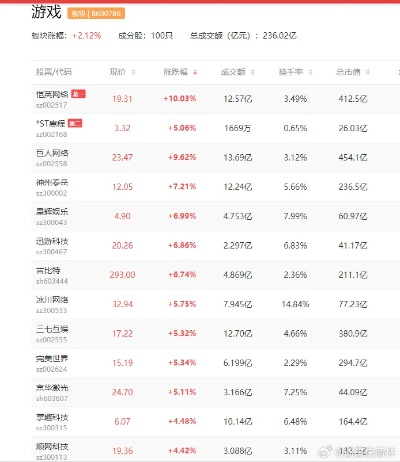 游戏棋牌开发排行,揭秘背后的成功秘诀 游戏棋牌开发排行,揭秘背后的成功秘诀