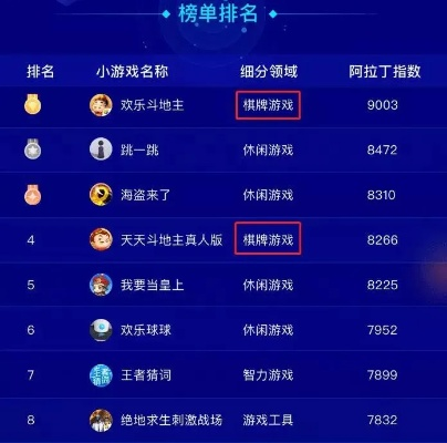 游戏棋牌开发排行,揭秘背后的成功秘诀 游戏棋牌开发排行,揭秘背后的成功秘诀