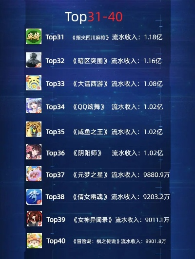 4A游戏排行，谁是游戏界的顶流？