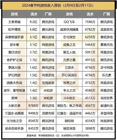 4A游戏排行，谁是游戏界的顶流？