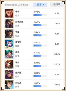 今天游戏排行榜,谁是王者? 今天游戏排行榜,谁是王者?