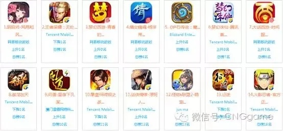 iOS排行榜游戏，谁是王者？谁是霸主？