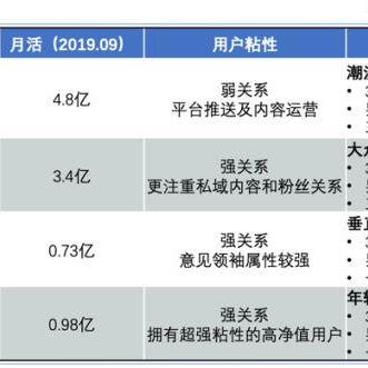快手直播入门指南,手把手教你成为头部主播 快手直播入门指南,手把手教你成为头部主播