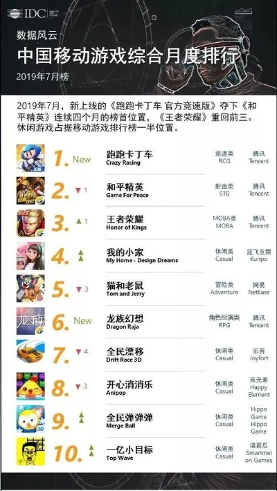 游戏排行榜运营秘籍，如何打造热门游戏榜单？
