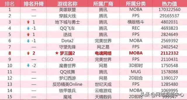 游戏排行榜运营秘籍，如何打造热门游戏榜单？