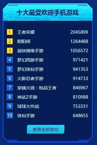 网络游戏排行榜,谁是王者中的王者? 网络游戏排行榜,谁是王者中的王者?