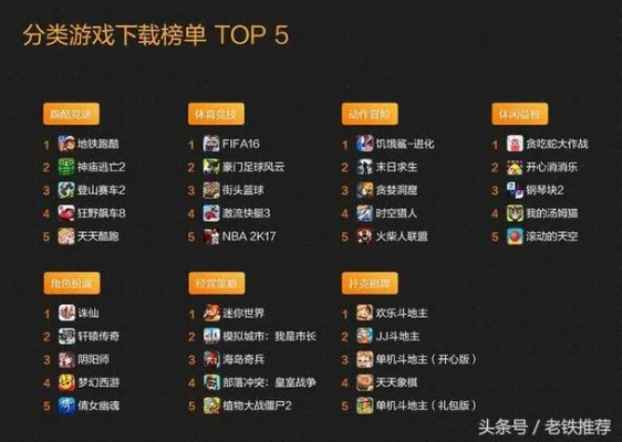 网络游戏排行榜,谁是王者中的王者? 网络游戏排行榜,谁是王者中的王者?