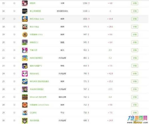 网络游戏排行榜,谁是王者中的王者? 网络游戏排行榜,谁是王者中的王者?