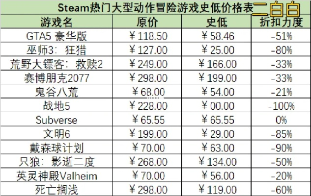 Xbox冒险游戏排行，谁是真正的冒险大师？