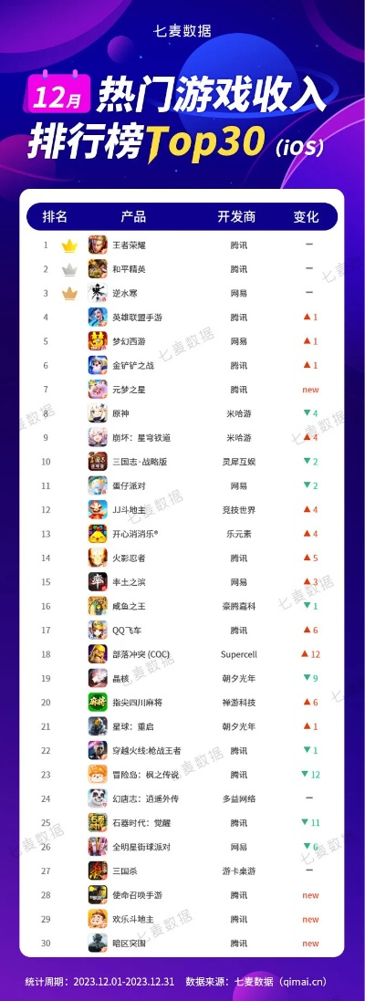 新濠游戏排行,谁是游戏界的顶流? 新濠游戏排行,谁是游戏界的顶流?