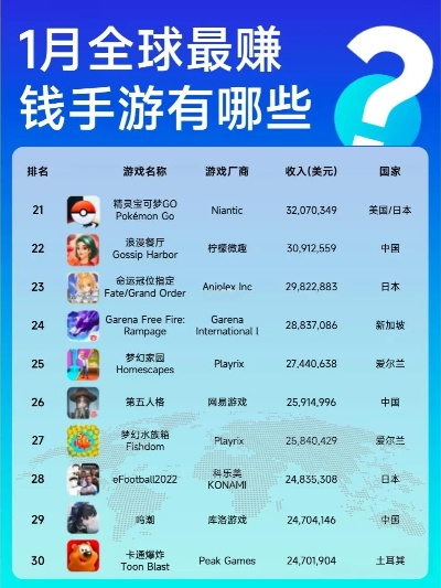 新濠游戏排行,谁是游戏界的顶流? 新濠游戏排行,谁是游戏界的顶流?