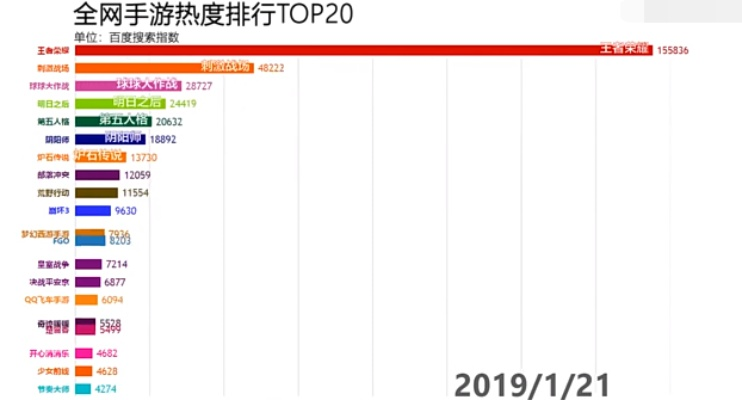 刷图游戏排行，谁是真正的刷图高手？