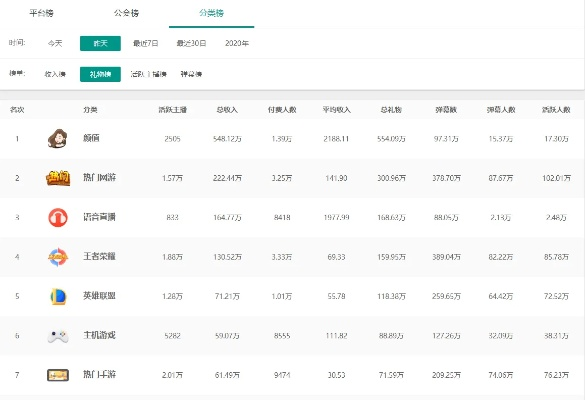 刷图游戏排行，谁是真正的刷图高手？