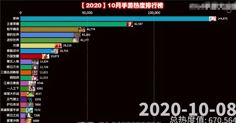 刷图游戏排行，谁是真正的刷图高手？
