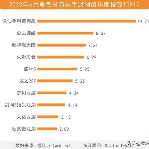 诛仙游戏排行，谁才是真正的王者？