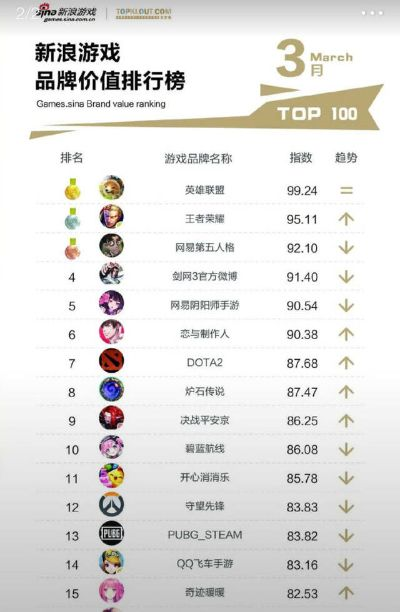 腾讯游戏排行最新,谁是玩家新宠?🎮 腾讯游戏排行最新,谁是玩家新宠?🎮