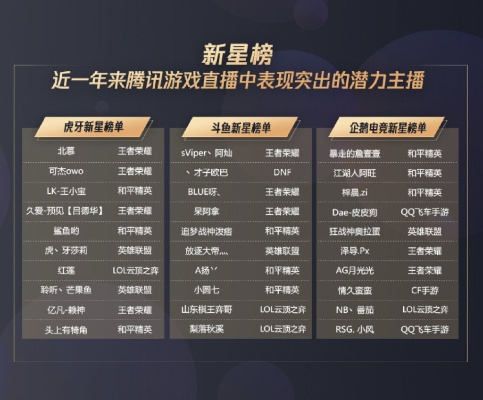 腾讯游戏排行最新,谁是玩家新宠?🎮 腾讯游戏排行最新,谁是玩家新宠?🎮