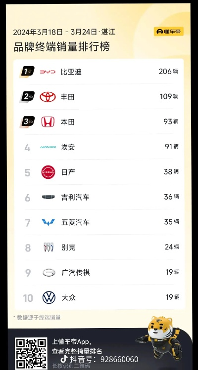 广东汽车品牌销量霸屏全国，谁是真正的销冠？