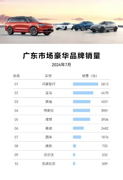 广东汽车品牌销量霸屏全国，谁是真正的销冠？