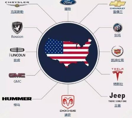 车界版图，全球汽车品牌大解密