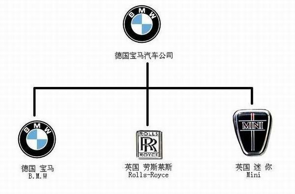 车界版图，全球汽车品牌大解密