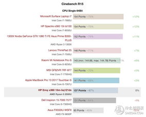 电脑品牌全解析,从入门到高端的选购指南 电脑品牌全解析,从入门到高端的选购指南