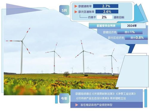 欧盟车品牌，绿色转型与全球竞争的新格局