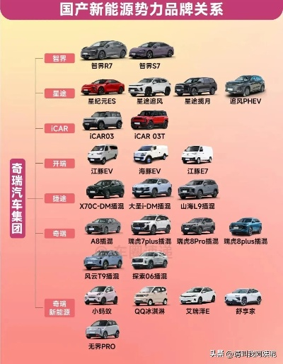 全网最全!全国电动汽车品牌大盘点,卷疯了! 全网最全!全国电动汽车品牌大盘点,卷疯了!