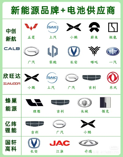 全网最全!全国电动汽车品牌大盘点,卷疯了! 全网最全!全国电动汽车品牌大盘点,卷疯了!