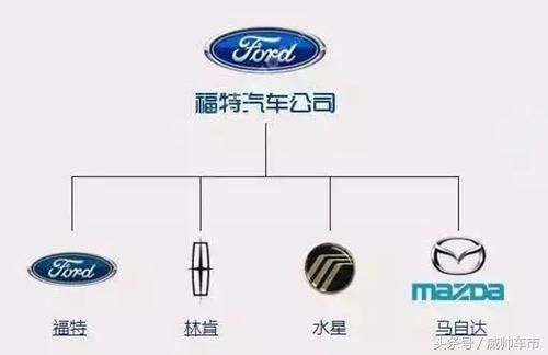 汽车品牌系列名称背后的秘密,你不知道的那些事 汽车品牌系列名称背后的秘密,你不知道的那些事