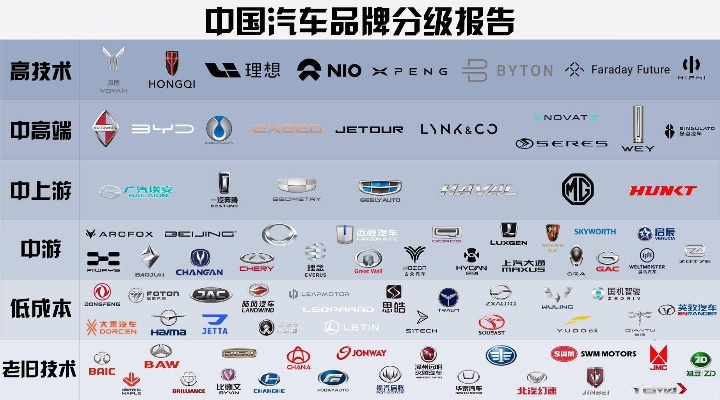 从洋品牌到世界语言,国产汽车英文名的逆袭之路 从洋品牌到世界语言,国产汽车英文名的逆袭之路