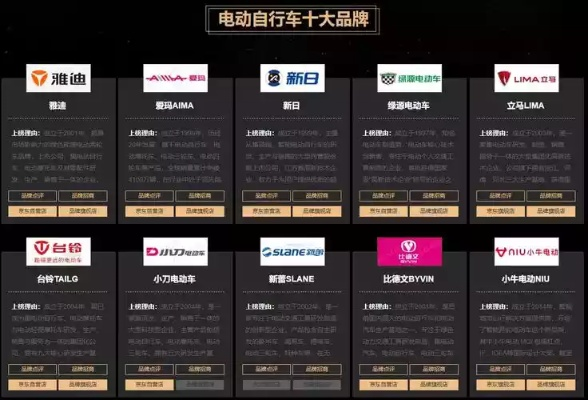 电动车品牌大乱斗!谁是你的菜?看完这篇你就懂了 电动车品牌大乱斗!谁是你的菜?看完这篇你就懂了
