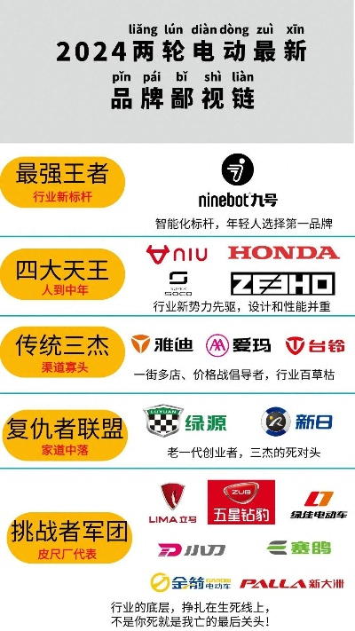 电动车品牌大乱斗!谁是你的菜?看完这篇你就懂了 电动车品牌大乱斗!谁是你的菜?看完这篇你就懂了
