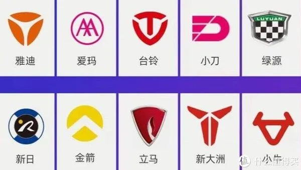 电动车品牌大乱斗!谁是你的菜?看完这篇你就懂了 电动车品牌大乱斗!谁是你的菜?看完这篇你就懂了