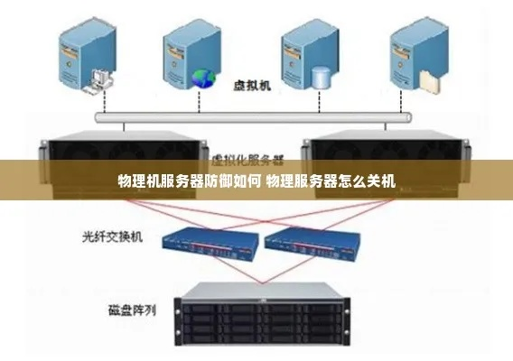 租用物理服务器安全指南，从基础防护到实战案例的全方位解析
