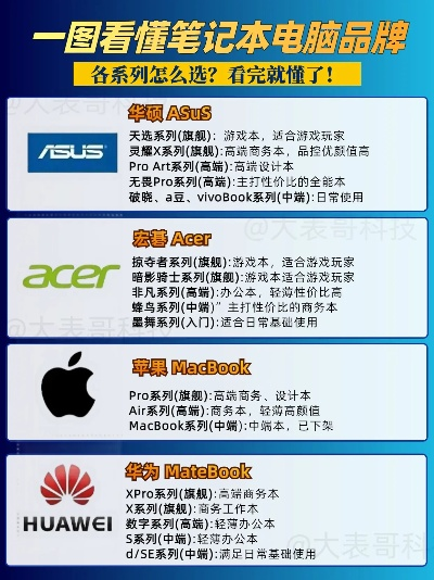 电脑双肩背包品牌精选指南 电脑双肩背包品牌精选指南