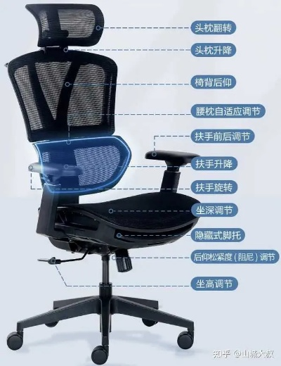 电脑椅选购指南,品牌大比拼 电脑椅选购指南,品牌大比拼