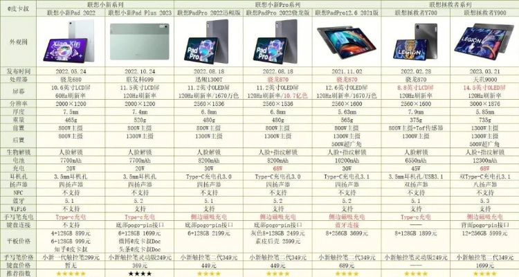 平板电脑市场概览,品牌与性能大比拼 平板电脑市场概览,品牌与性能大比拼