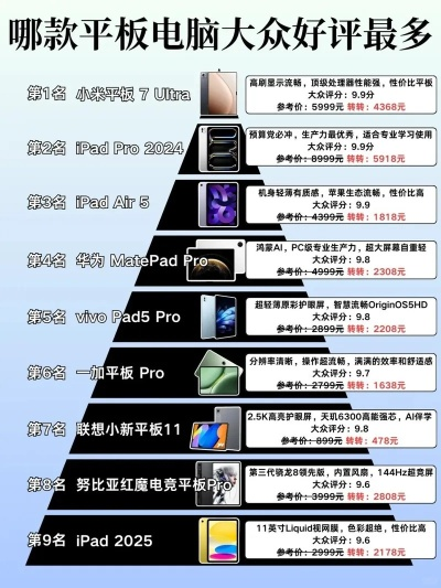 平板电脑市场概览,品牌与性能大比拼 平板电脑市场概览,品牌与性能大比拼