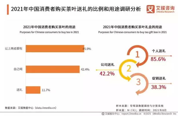 茶叶品牌市场调研问卷分析，从数据到行动的实战指南