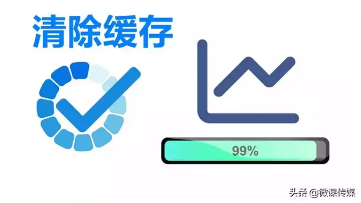 清理内存页缓存