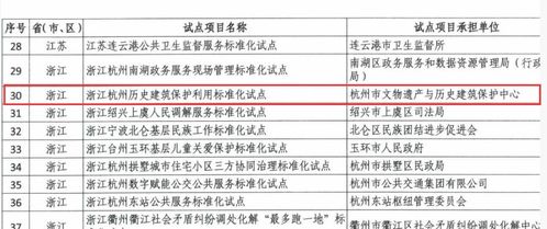 学西点找工作指南，北上广深杭还是二三线城市？附真实案例和薪资对比
