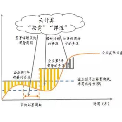 物理机与云服务器配置全解析，从硬件到云端的那些事