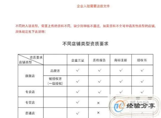 拼多多建材五金品牌授权全攻略，如何快速开店、规避风险与提升销量