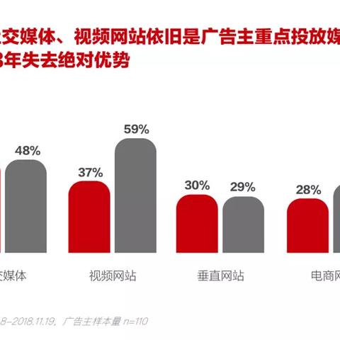 小网站广告价位全解析，如何用有限预算实现精准曝光？