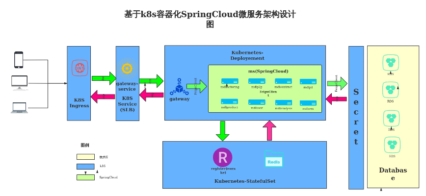 服务器系统架构图物理架构设计要点与应用场景全解析（附案例）